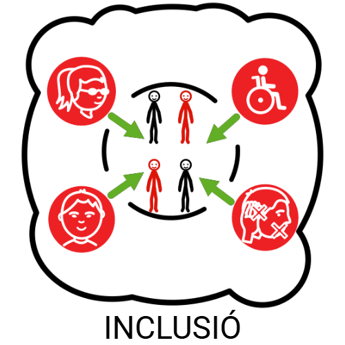 Inclusió (ARASAAC) Inclusió (ARASAAC)
